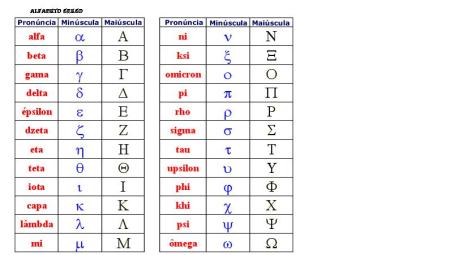 alfabeto-grego2
